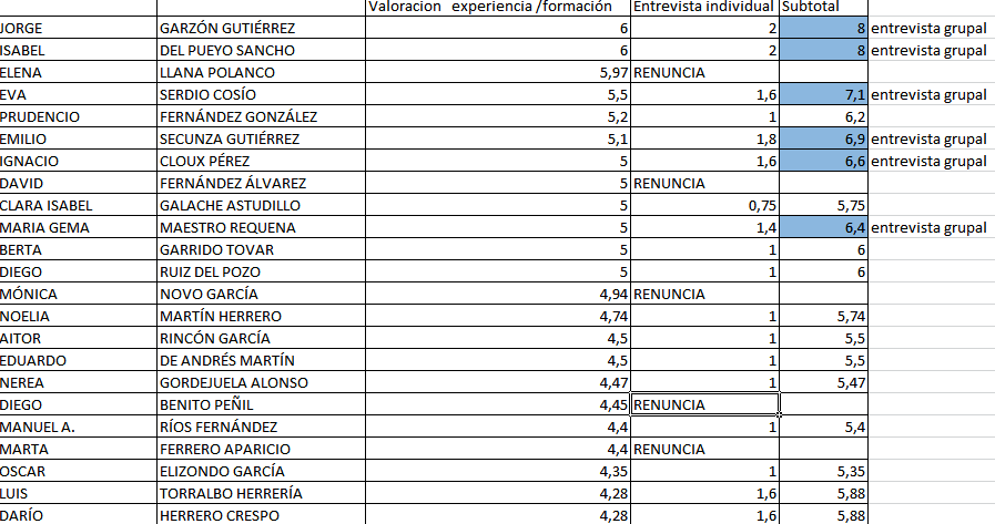 puntuaciones entrevista 1 guias